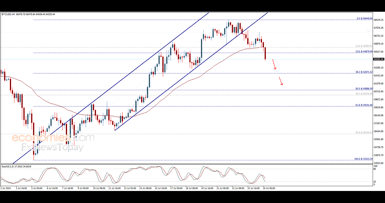 Bitcoin Price GBP: A Comprehensive Guide to Bitcoin’s Value in British Pounds Bitcoin Price GBP